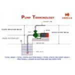 havells-aquaflow-a1-1hp-single-phase-self-priming-hi-flow-monoblock-pump (4)