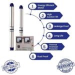 jindal-1hp-copper-winding-single-phase-submersible-pump (2)