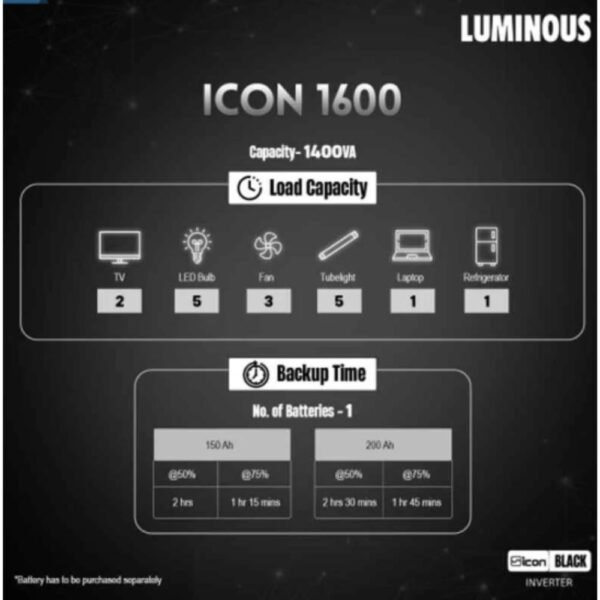 luminous-icon-1600-1400va12v-pure-sine-wave-inverter-reliable-home-power-backup-2