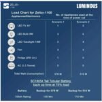 luminous-zelio-1100-900va-inverter-sc18060-150ah-tubular-battery-combo (2)