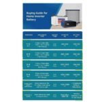 luminous-zelio-1100-900va12v-pure-sine-wave-inverter-reliable-home-power-backup-4
