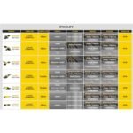 stanley-750w-100mm-slim-small-angle-grinder-sg7100-in-industrial-durable-high-performance-reliable (5)