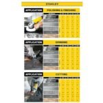 stanley-900w-small-angle-grinder-stgs9125-industrial-durable-high-performance-reliable (11)