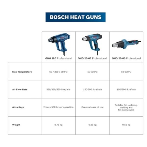 Bosch GHG 20-63 2000W professional hot air gun